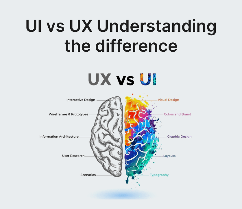 UI vs UX Understanding the Difference (UI vs. UX: The Real-Life Adventure of Design)